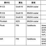 万神殿 Patheon：零知识证明开发框架评测平台