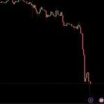 5亿美元比特币期权将到期 Voyager已抛售逾3.5亿美元加密货币