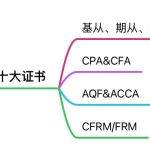 金融从业资格证报考条件（金融从业资格证怎么考）