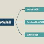 下个牛市的元宇宙赛道展望（上篇）