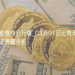 比特币价格今日行情_03月01日比特币最新价格行情走势图分析