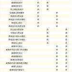 银行几点上班时间（中国银行几点上班时间）