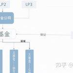 基金公司的概念（基金公司的定义）