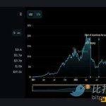 下一个热门叙事？全面解读流动性衍生品质押赛道