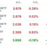 从0开始学基金（怎么开始学基金）