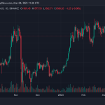 以太坊最新行情预测（ETH目前处于明显的增持范围或将迎接 5,000 美元？）