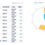 基金比较（基金比较基准是什么意思）