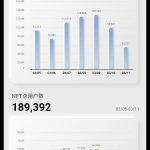 金色图览 | NFT行业周报（3.5 – 3.11）
