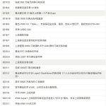万字分析衍生品王位之争：dYdX、GMX 与 SNX