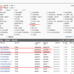 理财基金怎么买比较好（如何理财买基金）