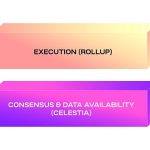 Celestia笔记：全方位解构模块化区块链