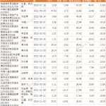 信创基金排名前十（中信基金排名）