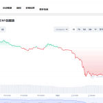 shib币最新价格 2023shib币还能涨吗