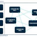 法律地位崛起 DAO如何走出“乌托邦困境”？
