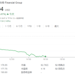 硅谷银行爆了，硅谷“炸了”