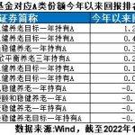 哪个基金app比较好（哪个基金APP好）