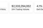 区块链日报 | 1.41亿枚USDC转入Coinbase