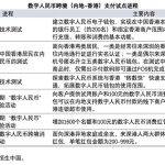 数字人民币的跨境应用前景解析