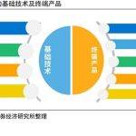 AIGC 行业专题报告：从 AI 技术演进看 AIGC