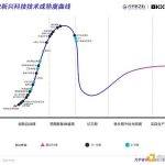 2022元宇宙年度报告：万亿市场拉开帷幕 下个千亿市值公司在哪