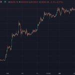 Bankless：终点100万美元？比特币的贝塔纳指和数字黄金之争