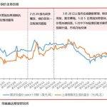 泰勒规则（金融泰勒规则）