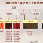 红木有哪几种木材（红木有哪几种木材及价格）