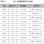 国债发行时间（国债发行时间2022年11月）
