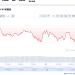 eth今日最新价格行情 eth最新行情分析