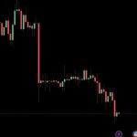 比特币跌破2.16万美元！联准会：通膨压力存在、经济前景不乐观