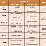 2023香港虚拟币最新政策：DeFi流动性挖矿是犯罪吗？