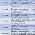 窄基指数基金排名前十名（窄基指数基金更适合哪些投资者）