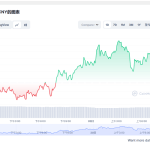 ada币价格今日行情 ada币最新行情分析