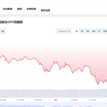 near币最新价格 near币前景怎么样