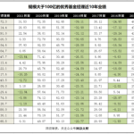 基金怎么玩才能挣钱（基金怎么玩才能挣钱多）