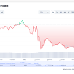 hbar币最新价格 hbar币发行量有多少