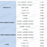美国全国期货协会颁发的NFA查询