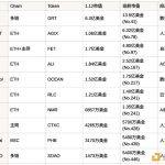 人工智能如何重新定义Web3
