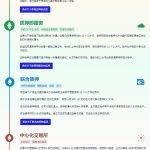 数据解读以太坊质押赛道：LSD War 刚刚拉开序幕