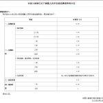 现在银行利息多少2022（现在银行利息多少2022一年定期）