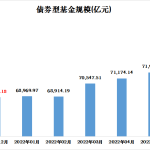 债券基金怎么买比较好（债券基金怎么买比较好,ABC表示什么意思）