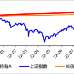 现在理财买什么基金好（现在理财买什么基金好软件）