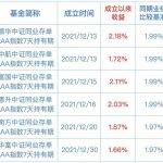 理财哪个平台比较好（现在哪个理财的平台比较好）