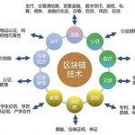 DREP币 （Drep(new)）合法吗？