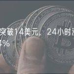 APT突破14美元，24小时涨幅11.64%