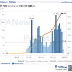 数说比特币NFT：累计总数突破32万个，交易市场独立地址总数突破1万个