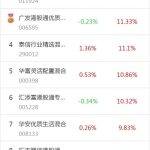混合基金（混合基金必须投资80%以上的股票吗）