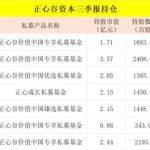 正心谷价值中国基金官网（正心谷基金购买渠道）