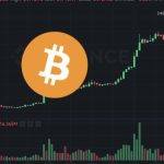 一夜暴涨！比特币叩关2.5万美元、ETH破1700 全网爆仓近2亿
