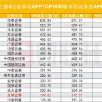 中国股市app下载（中国股票软件下载）